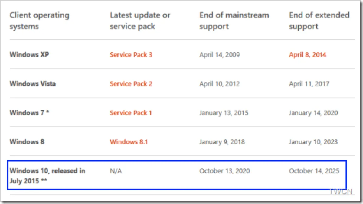 Windows 10 licence se povlače iz prodaje 1 Windows 10 LifeCycle 1200x675 1 Sajber Sfera IT News, Tech, Gaming, Reviews