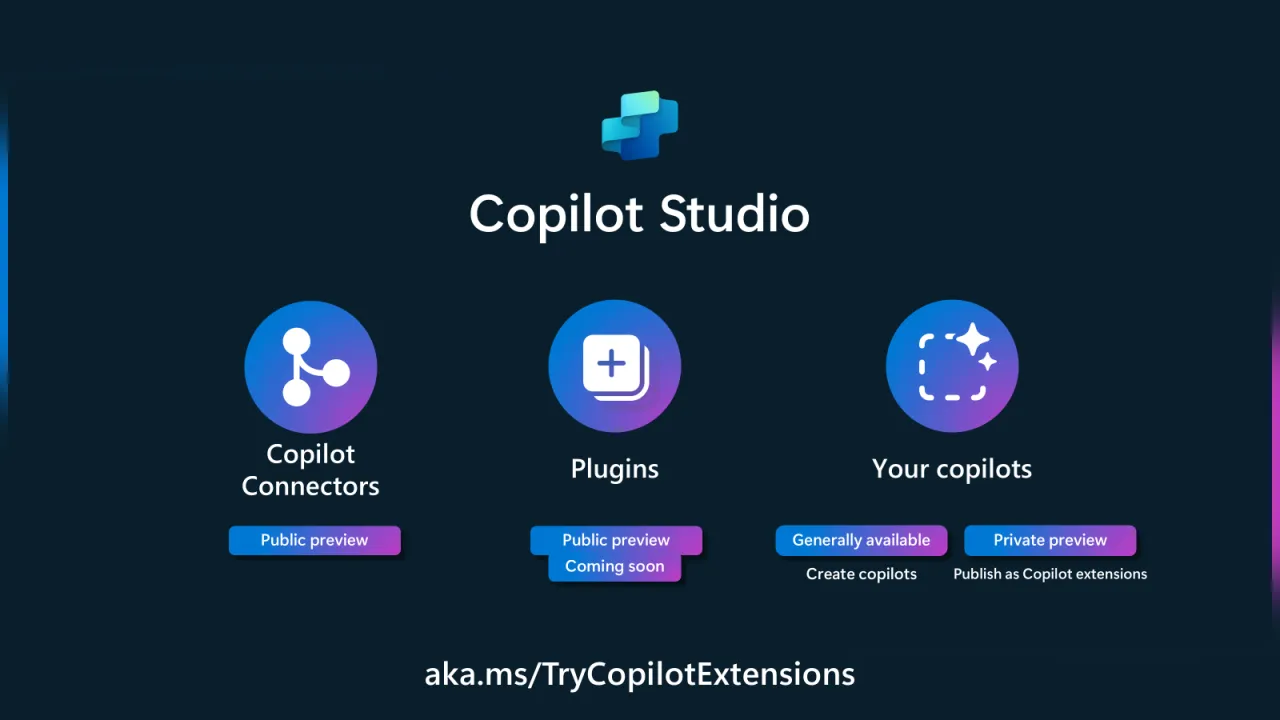 Copilot dobija nove funkcije koje ga čine korisnim 1 Copilot Connectors